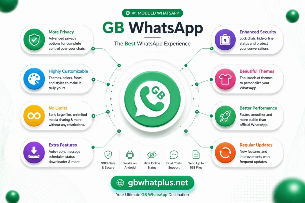 GB WhatsApp Features Guide 