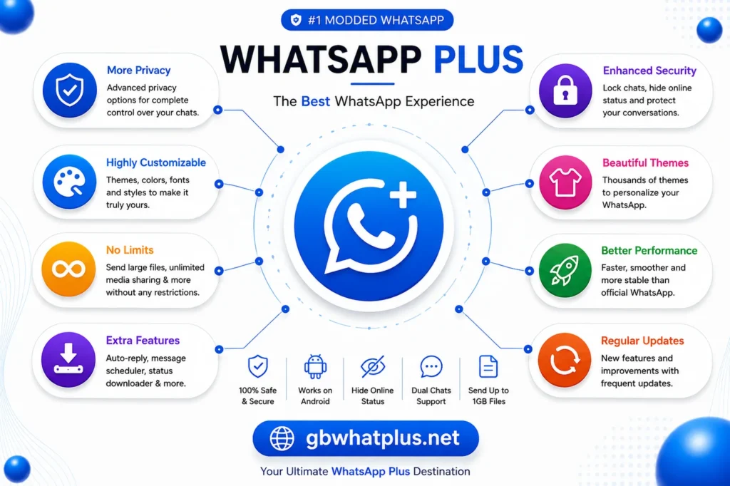 WhatsApp Plus Features